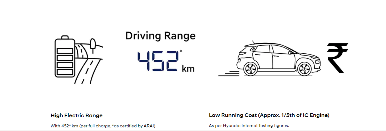 Hyundai Kona Electric Driving Range