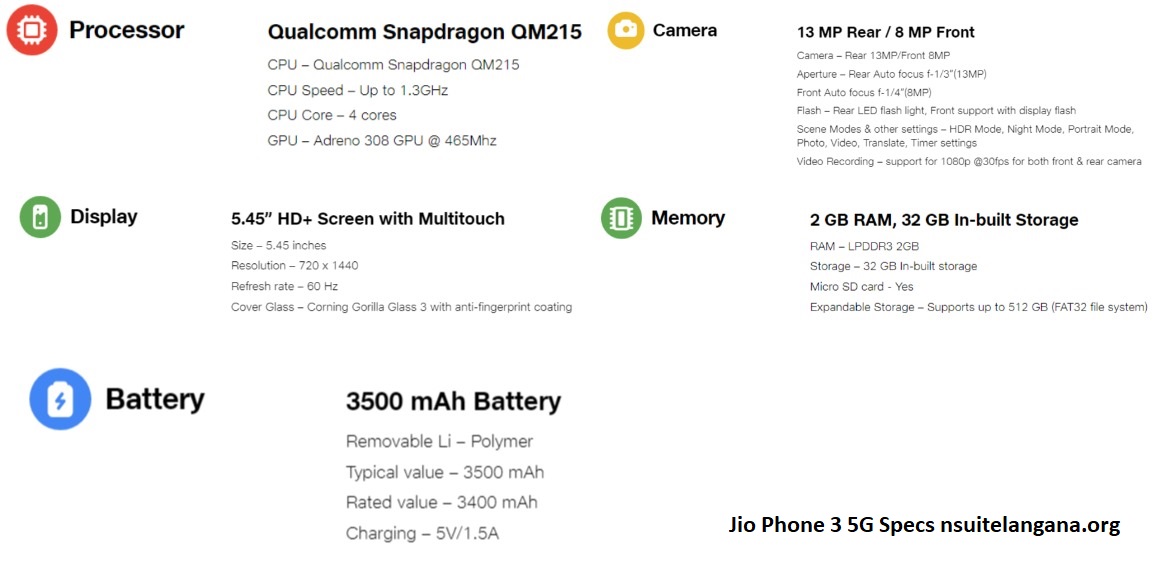 Jio Phone 3 5G Specs