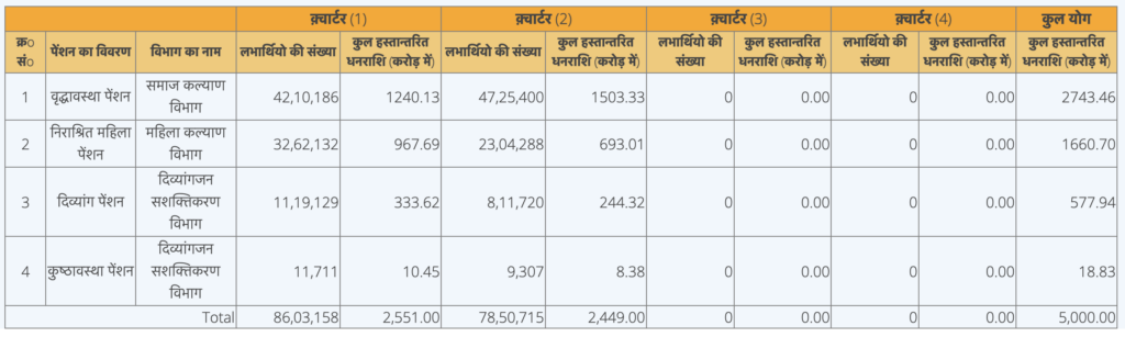 Sspy Up Gov In Pension 2023 Old Age Pension Status 2023 24   Up Old Age Pension Status 1024x307 