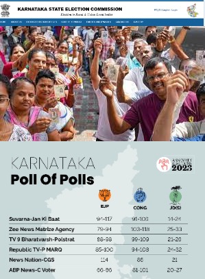 Karnataka Election Result