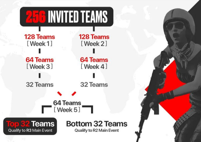 BGIS Invited Team Format