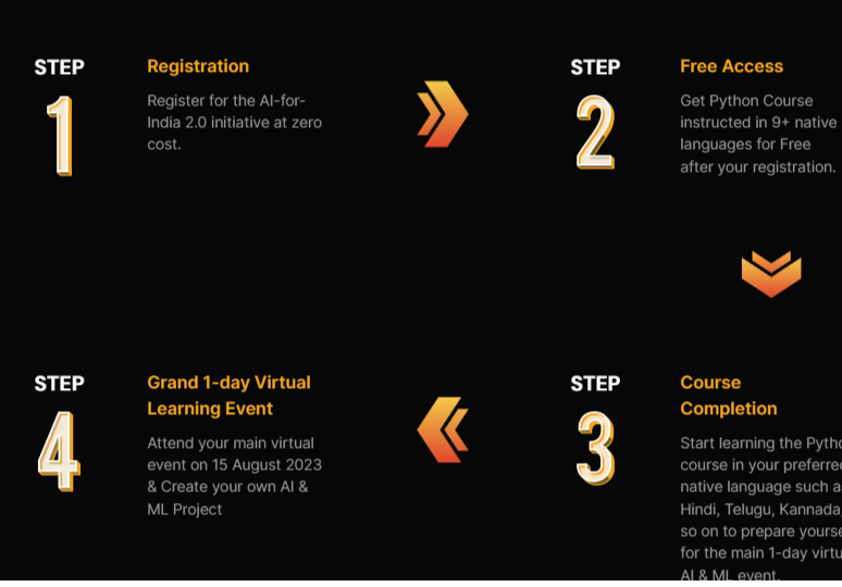 Guvi Ai For India 2.0 Registration