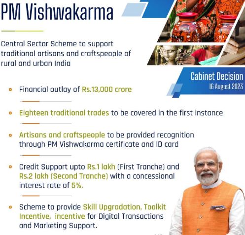 Pm Vishwakarma Scheme